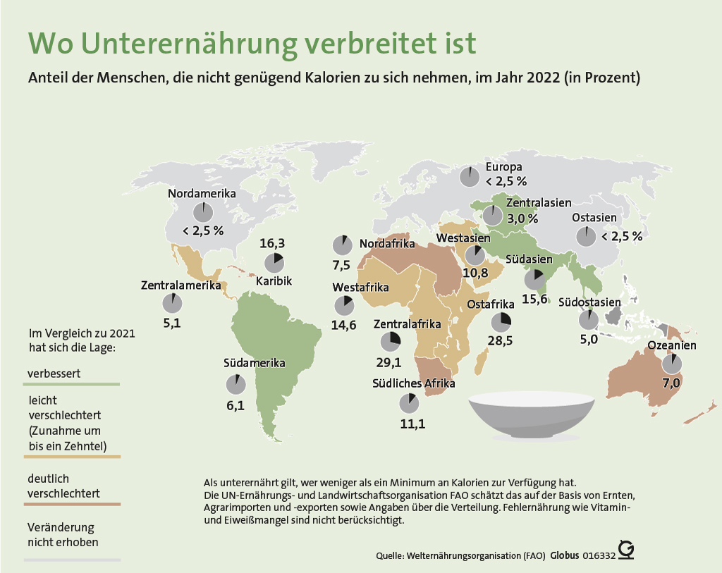 Weltkarte zu Unternährung