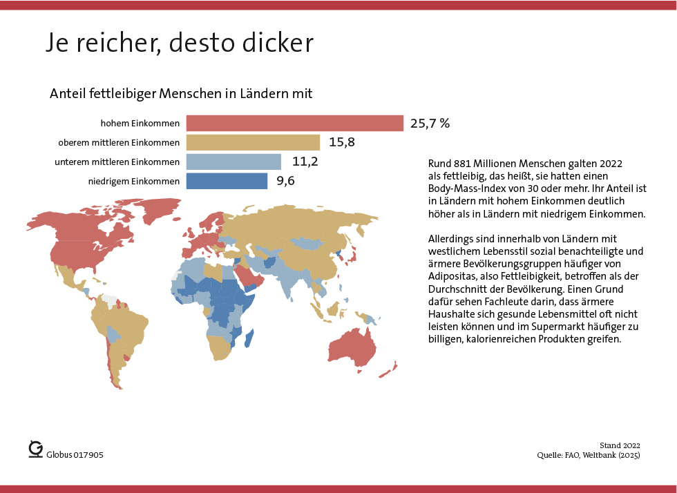 Eine Infografik zu Fettleibigkeit